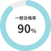 一般合格率