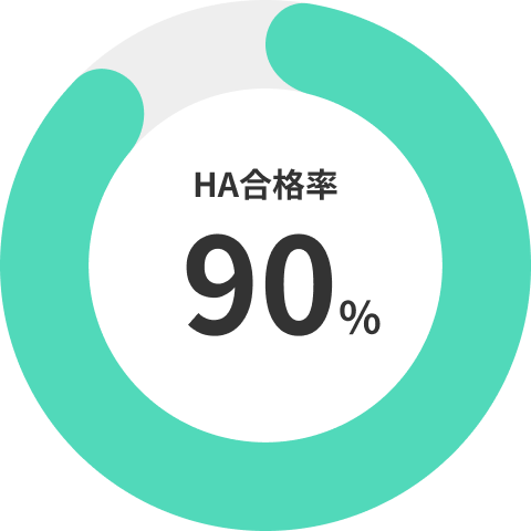 HA合格率